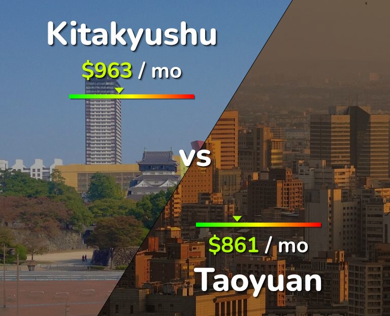 Cost of living in Kitakyushu vs Taoyuan infographic