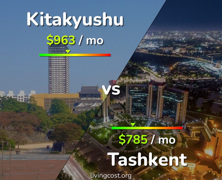 Cost of living in Kitakyushu vs Tashkent infographic