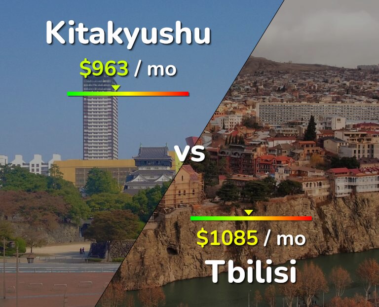Cost of living in Kitakyushu vs Tbilisi infographic