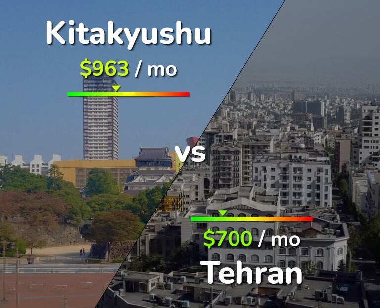 Cost of living in Kitakyushu vs Tehran infographic