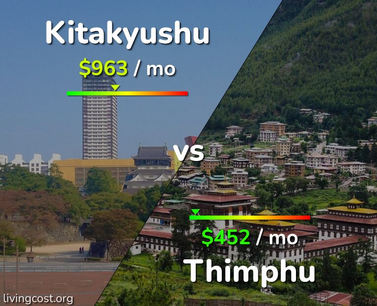 Cost of living in Kitakyushu vs Thimphu infographic