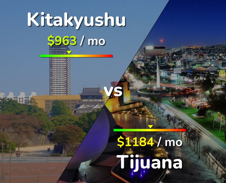 Cost of living in Kitakyushu vs Tijuana infographic