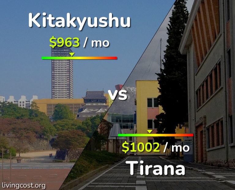 Cost of living in Kitakyushu vs Tirana infographic