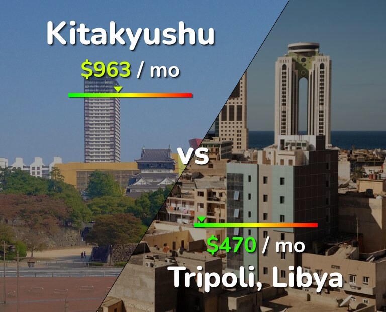Cost of living in Kitakyushu vs Tripoli infographic