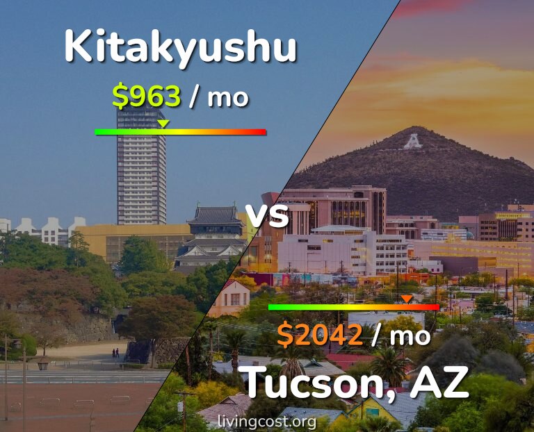 Cost of living in Kitakyushu vs Tucson infographic