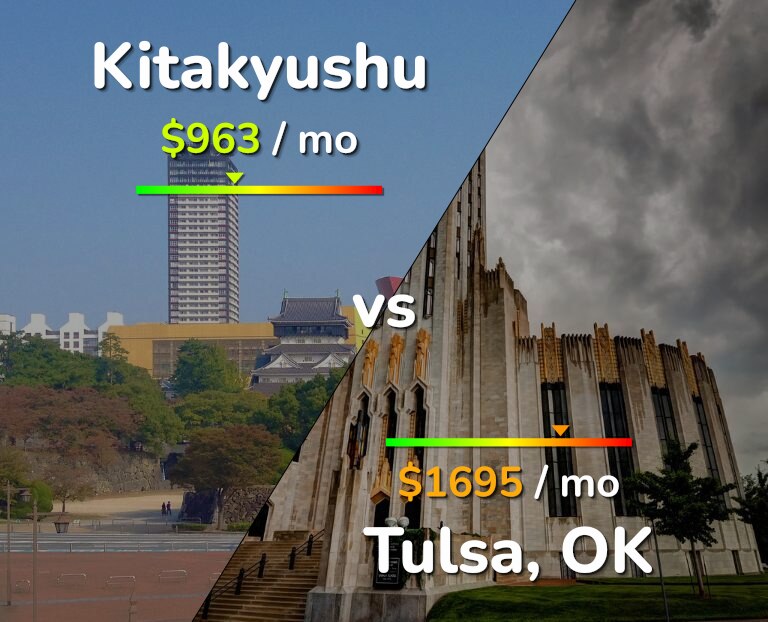 Cost of living in Kitakyushu vs Tulsa infographic