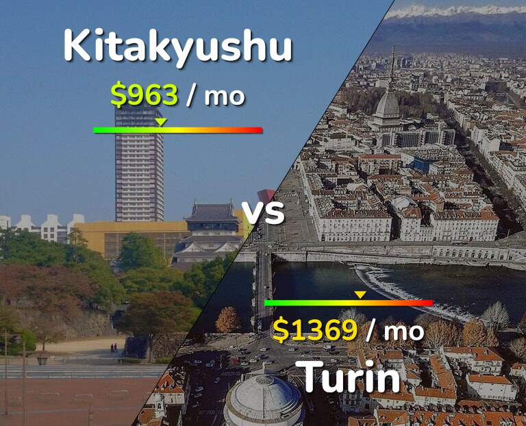 Cost of living in Kitakyushu vs Turin infographic