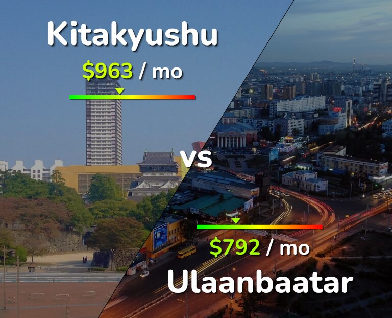 Cost of living in Kitakyushu vs Ulaanbaatar infographic