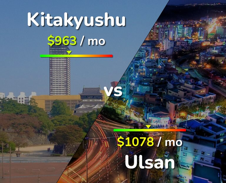 Cost of living in Kitakyushu vs Ulsan infographic