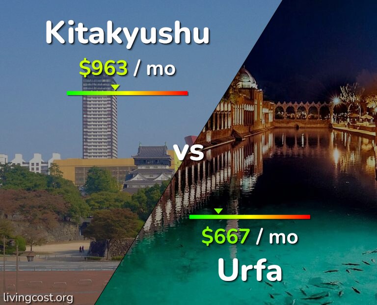 Cost of living in Kitakyushu vs Urfa infographic