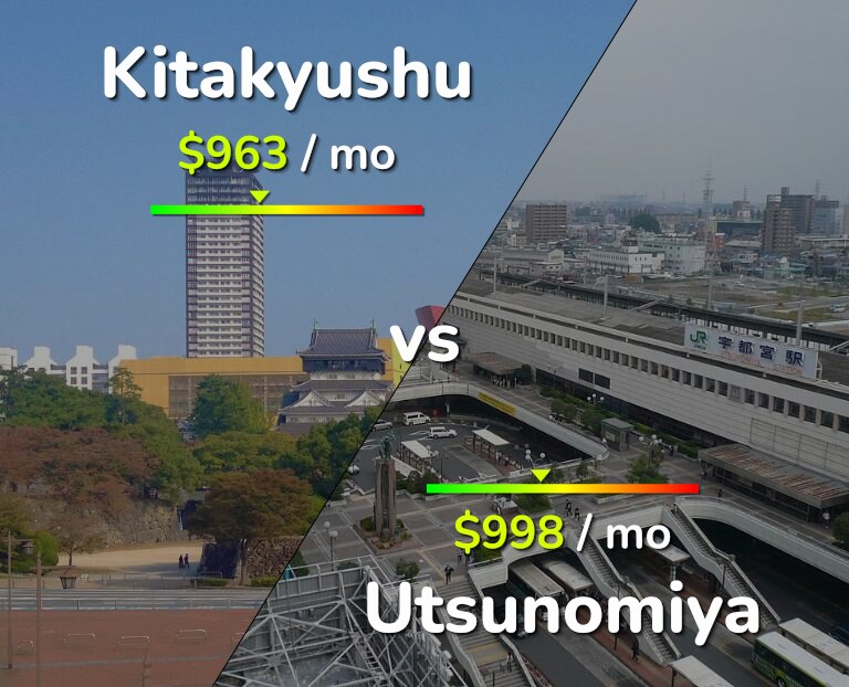 Cost of living in Kitakyushu vs Utsunomiya infographic