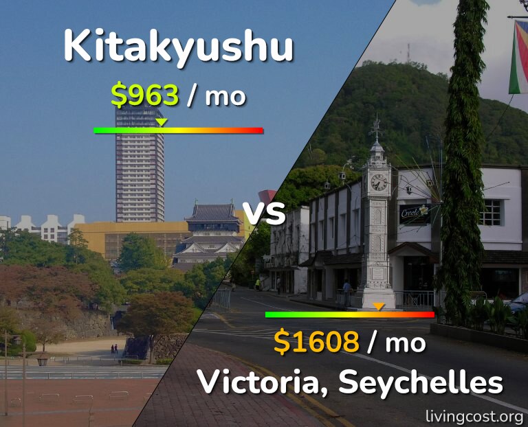 Cost of living in Kitakyushu vs Victoria infographic