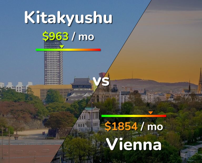 Cost of living in Kitakyushu vs Vienna infographic