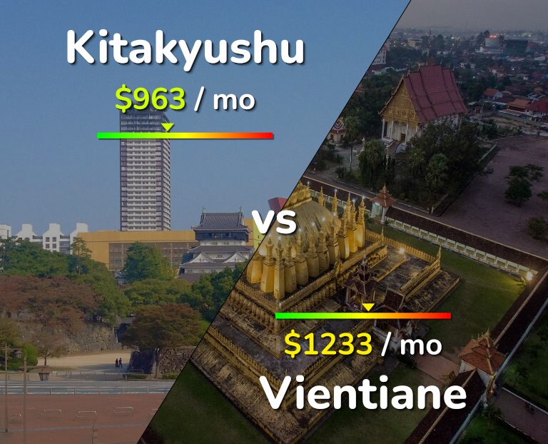 Cost of living in Kitakyushu vs Vientiane infographic