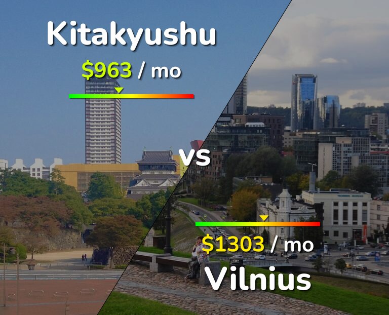 Cost of living in Kitakyushu vs Vilnius infographic