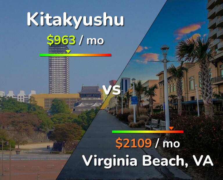Cost of living in Kitakyushu vs Virginia Beach infographic