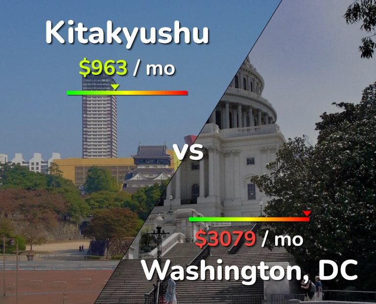 Cost of living in Kitakyushu vs Washington infographic