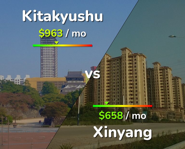 Cost of living in Kitakyushu vs Xinyang infographic