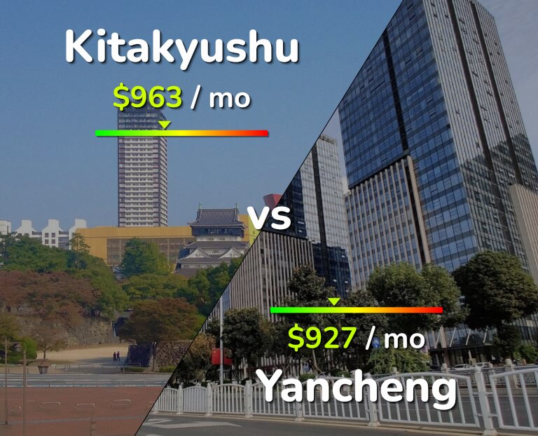 Cost of living in Kitakyushu vs Yancheng infographic