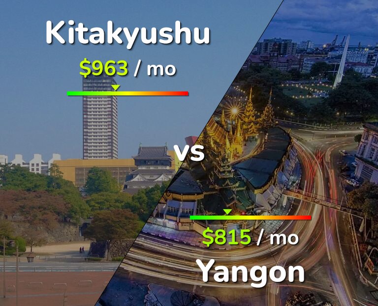 Cost of living in Kitakyushu vs Yangon infographic