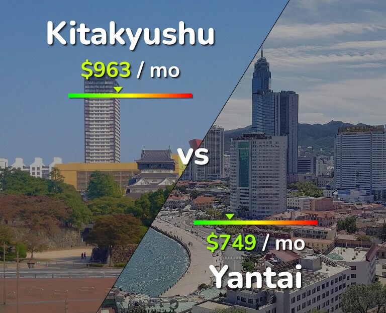 Cost of living in Kitakyushu vs Yantai infographic