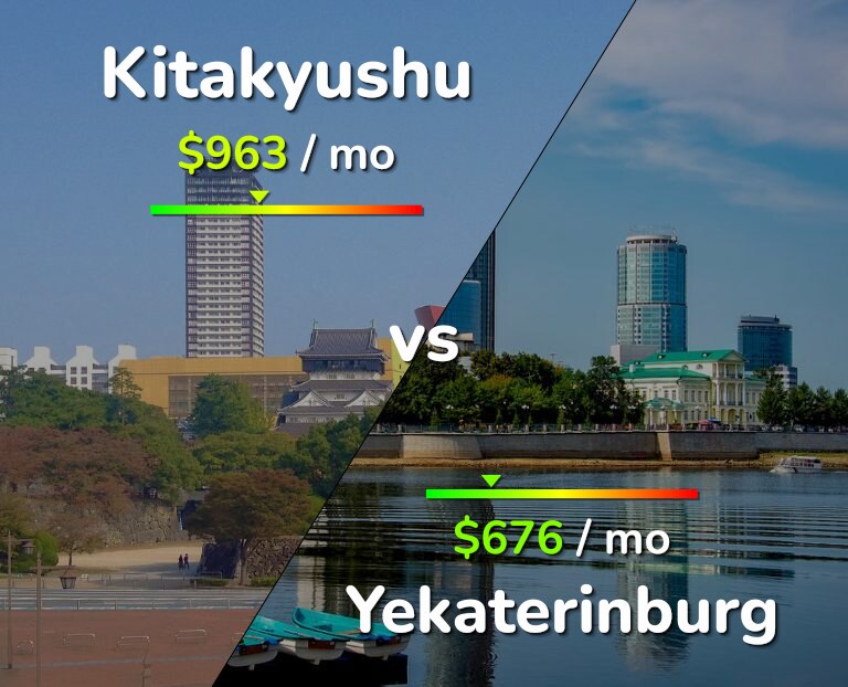Cost of living in Kitakyushu vs Yekaterinburg infographic