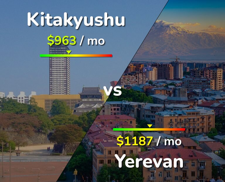 Cost of living in Kitakyushu vs Yerevan infographic