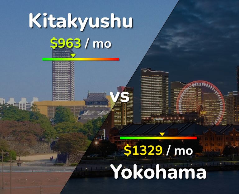 Cost of living in Kitakyushu vs Yokohama infographic
