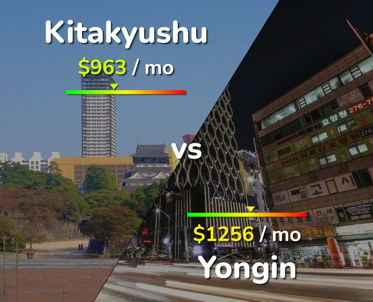 Cost of living in Kitakyushu vs Yongin infographic