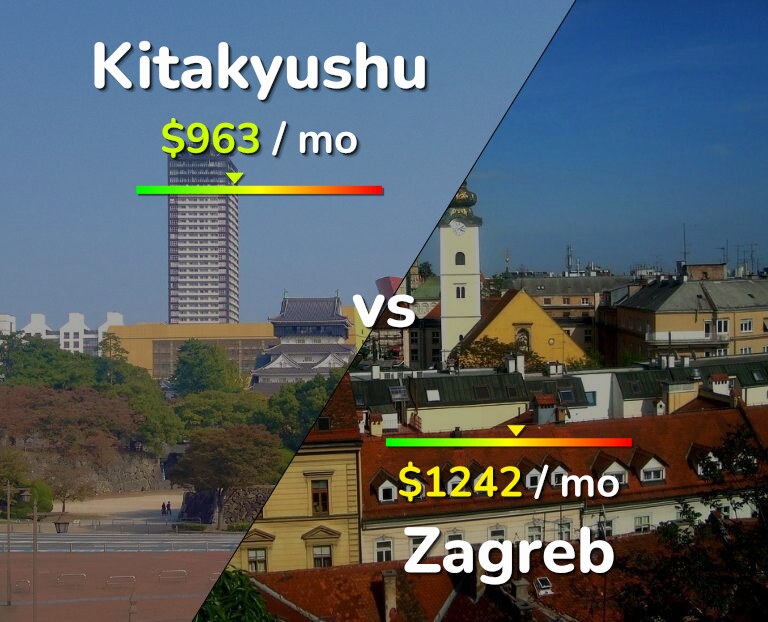 Cost of living in Kitakyushu vs Zagreb infographic