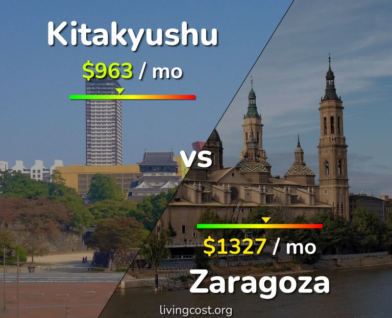 Cost of living in Kitakyushu vs Zaragoza infographic