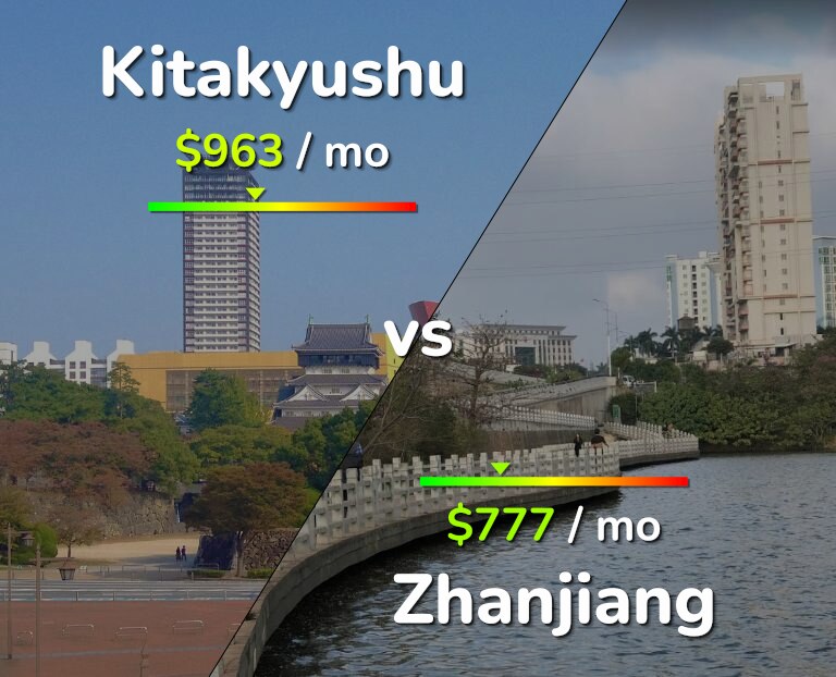 Cost of living in Kitakyushu vs Zhanjiang infographic