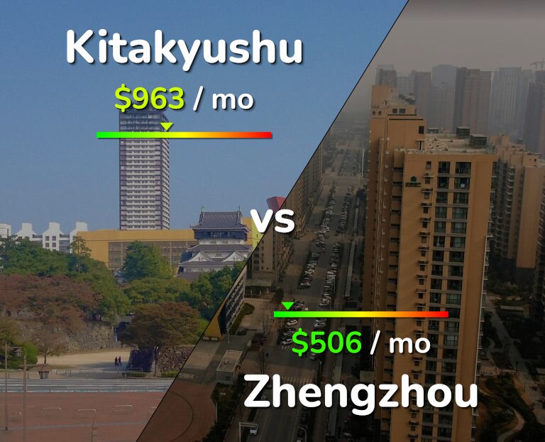 Cost of living in Kitakyushu vs Zhengzhou infographic