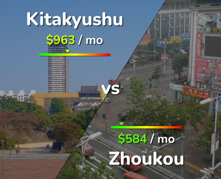 Cost of living in Kitakyushu vs Zhoukou infographic