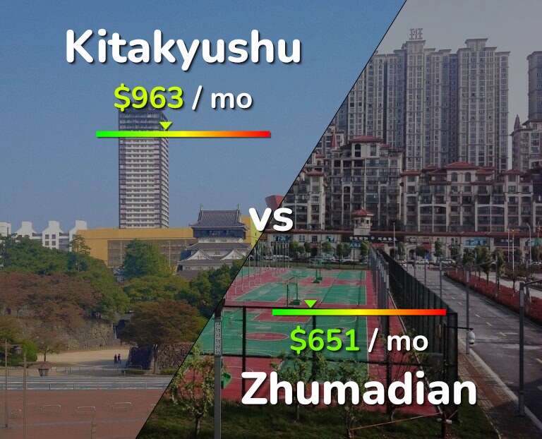 Cost of living in Kitakyushu vs Zhumadian infographic