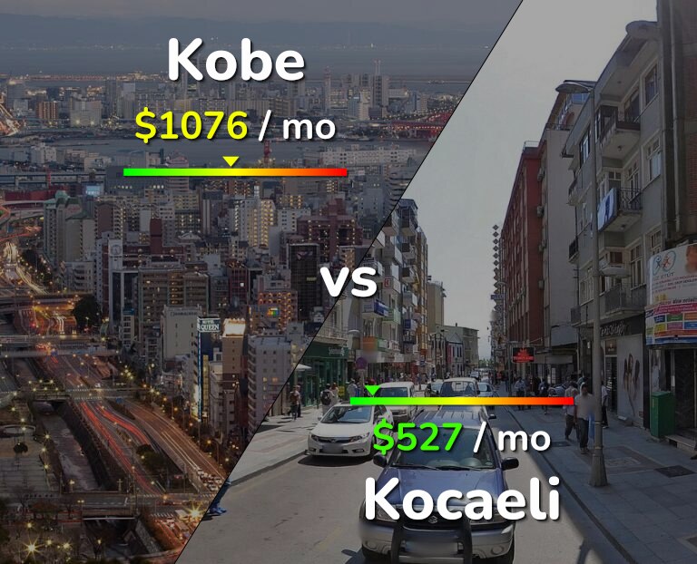 Cost of living in Kobe vs Kocaeli infographic