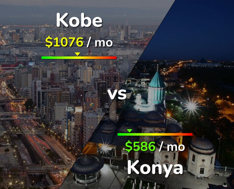 Cost of living in Kobe vs Konya infographic