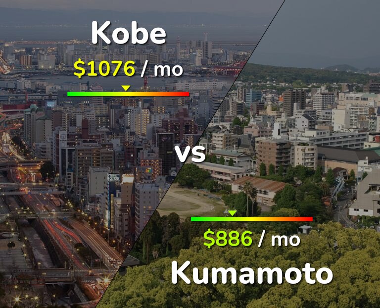Cost of living in Kobe vs Kumamoto infographic