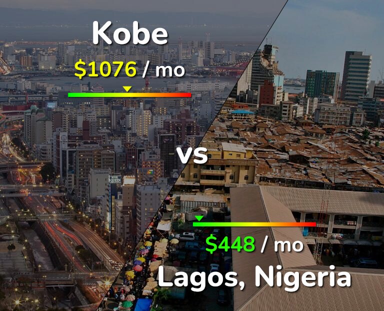 Cost of living in Kobe vs Lagos infographic