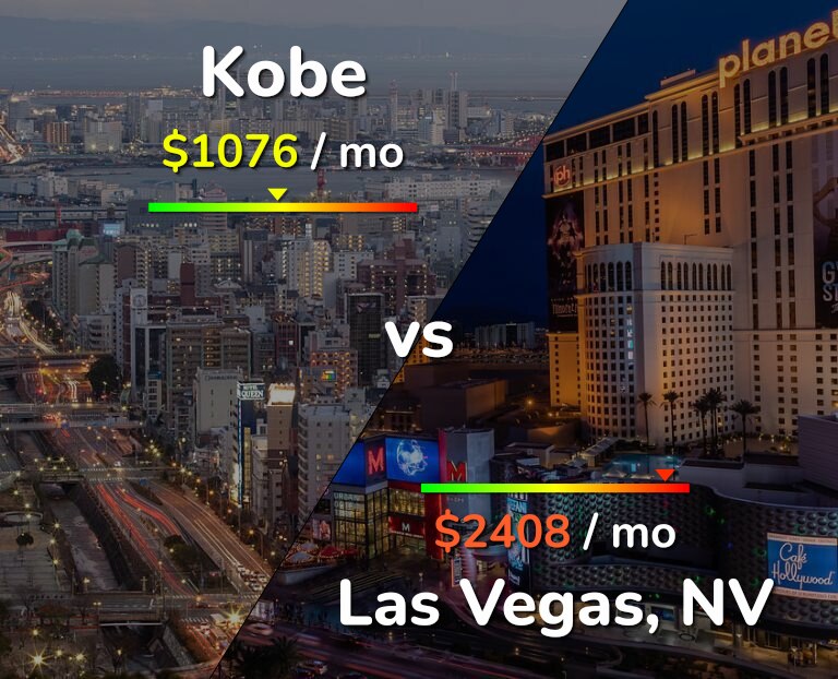 Cost of living in Kobe vs Las Vegas infographic