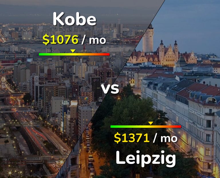 Cost of living in Kobe vs Leipzig infographic