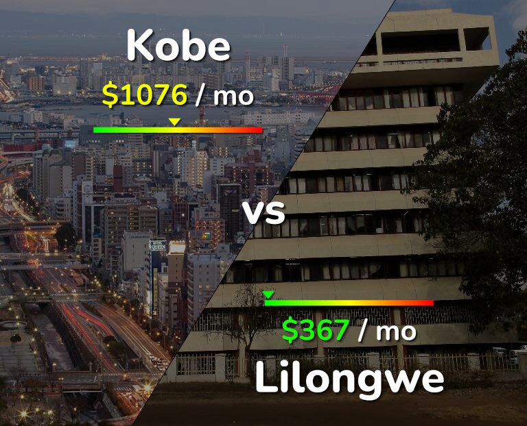 Cost of living in Kobe vs Lilongwe infographic