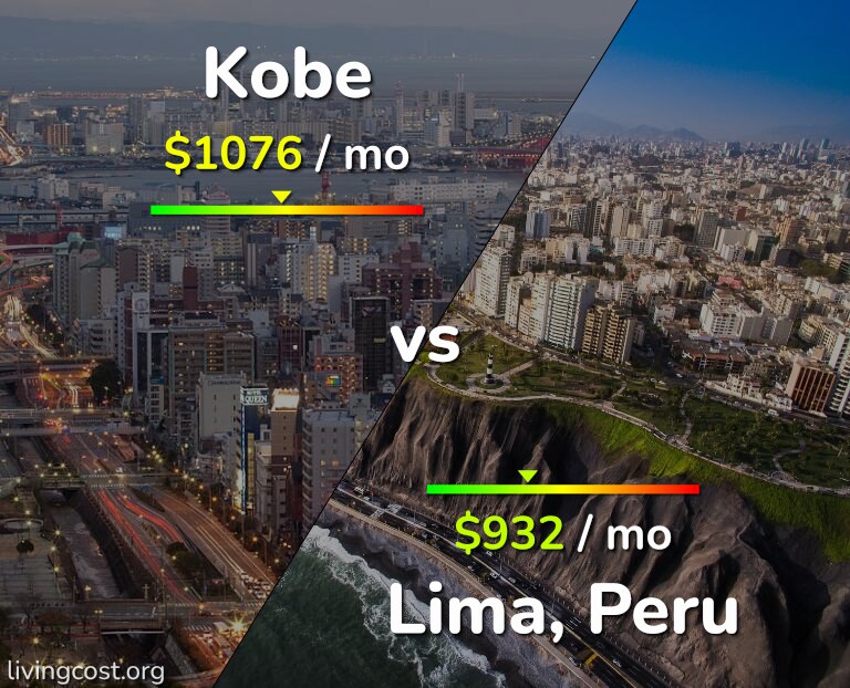 Cost of living in Kobe vs Lima infographic