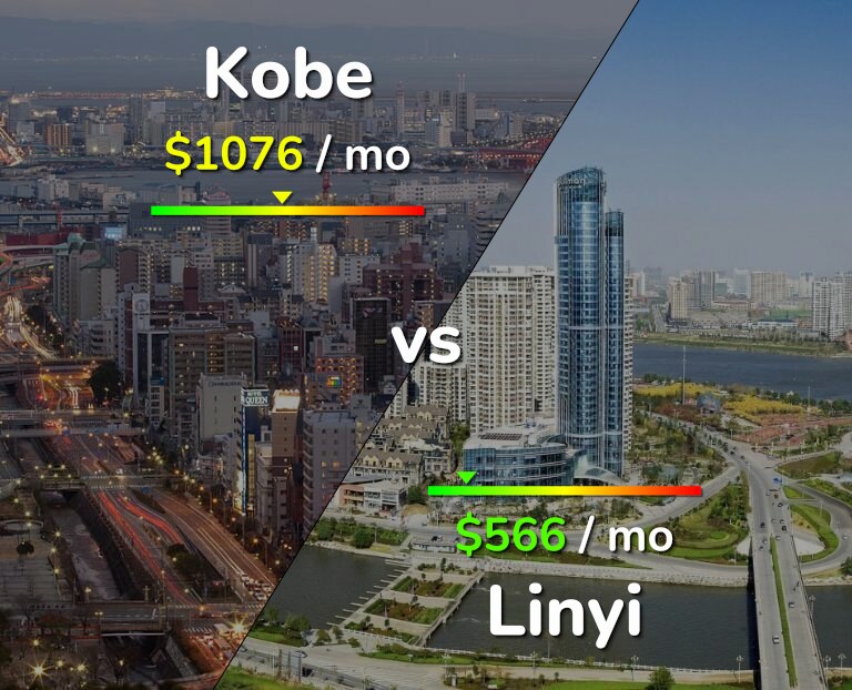 Cost of living in Kobe vs Linyi infographic
