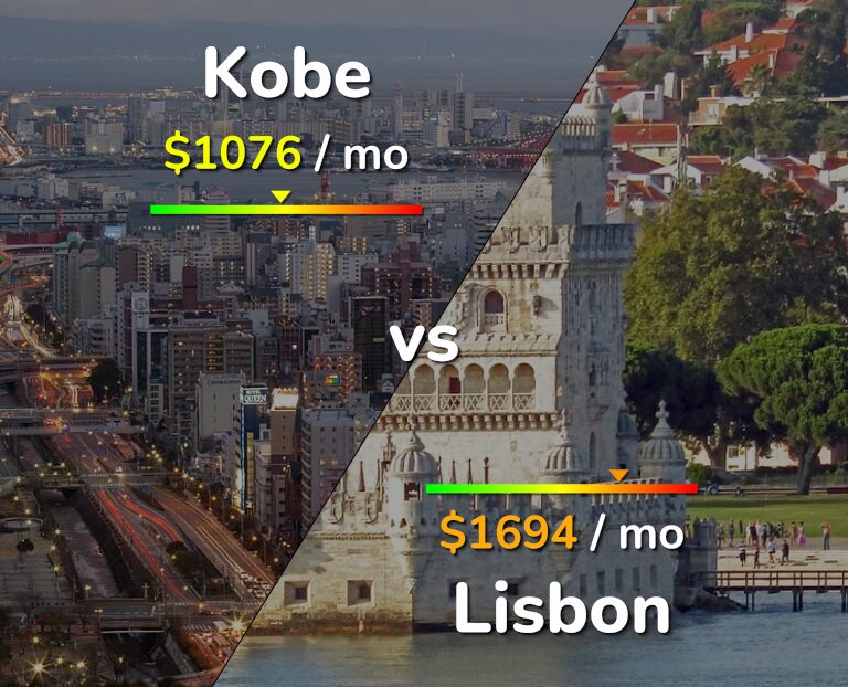 Cost of living in Kobe vs Lisbon infographic
