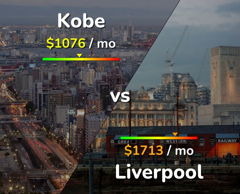 Cost of living in Kobe vs Liverpool infographic