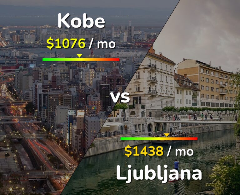 Cost of living in Kobe vs Ljubljana infographic