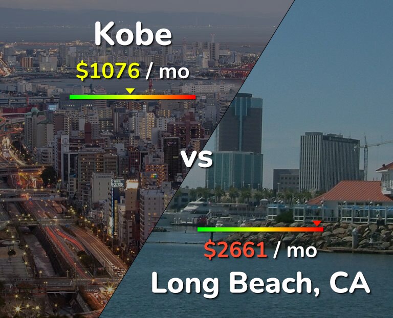 Cost of living in Kobe vs Long Beach infographic