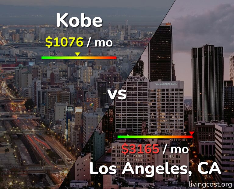 Cost of living in Kobe vs Los Angeles infographic