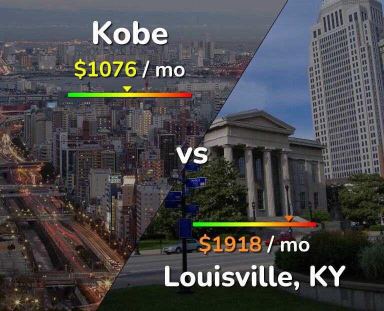 Cost of living in Kobe vs Louisville infographic